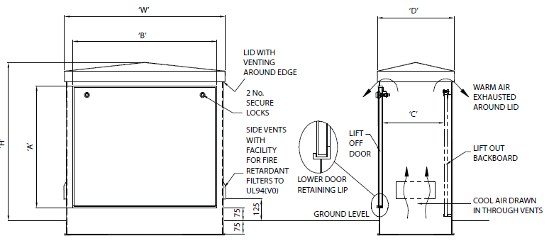 ARC Roadside Cabinet Range